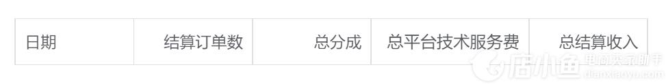 抖客團(tuán)長服務(wù)費賬單如何對賬?百應(yīng)后臺原始團(tuán)長服務(wù)費結(jié)算